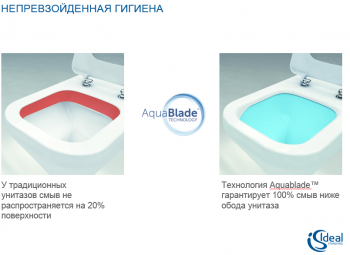 Унитаз напольный IDEAL STANDARD Connect AquaBlade E039701. Фото